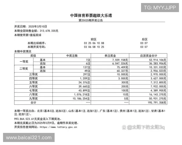 大乐透第37期开奖结果公布，最新中奖号码已出炉