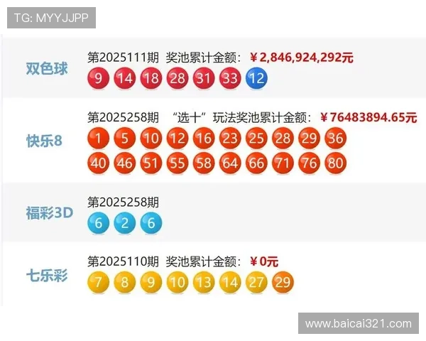彩票2025131期开奖结果最新公布 彩票2025131期开奖结果最新公布